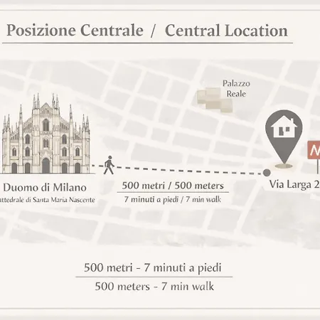 Apartament Comecasa 2 Bdr 450mt From Duomo Mediolan